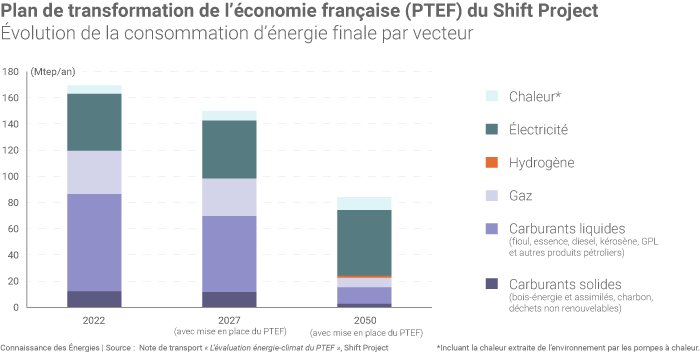 Plan Transformation Économie Française The Shift Project - francois desset interview Le Plan de Transformation de l’Économie Française The Shift Project.