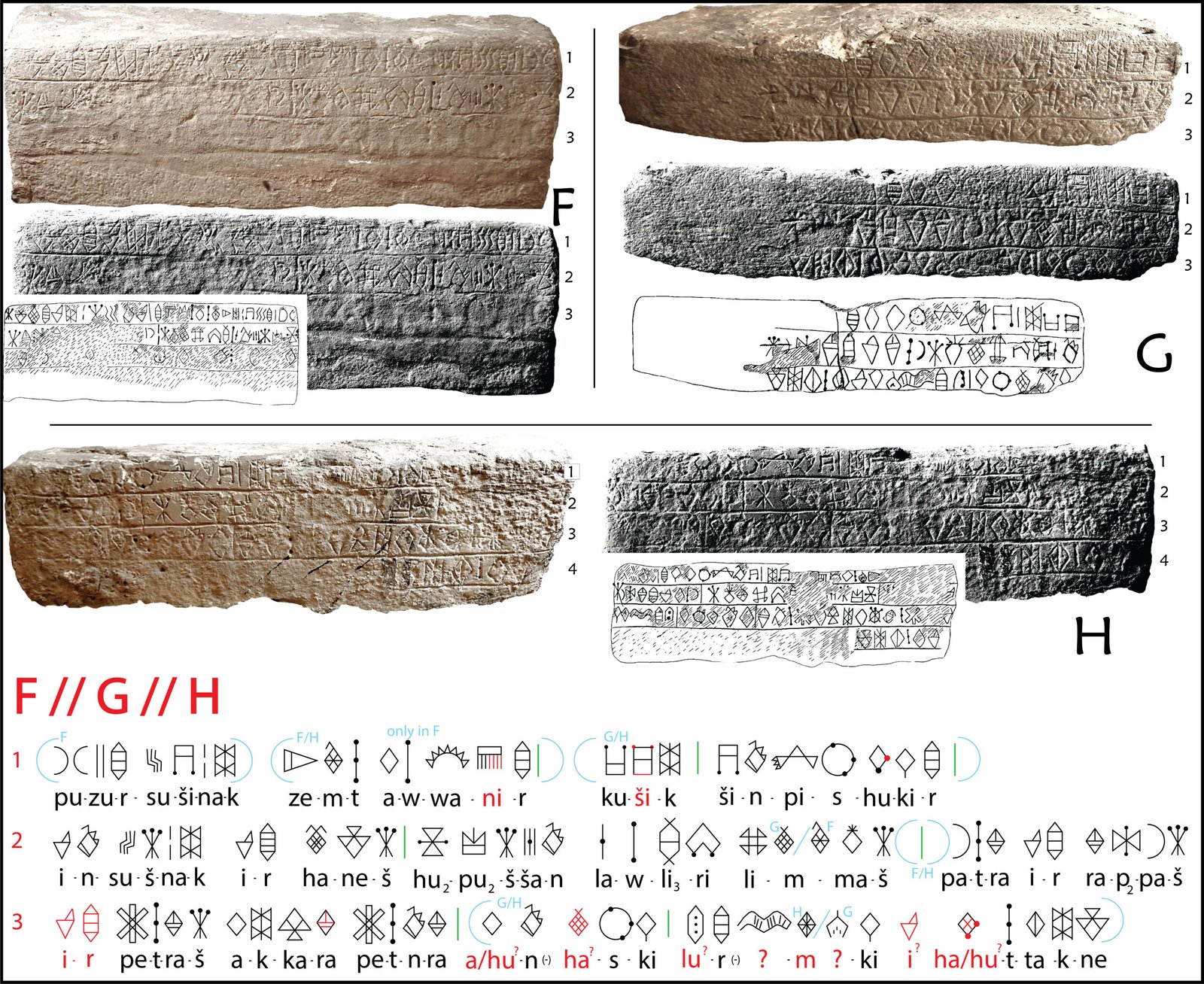 texte écriture élamite linéaire - francois desset interview Exemple de texte en écriture élamite linéaire, avec sa lecture et sa traduction, publié en 2022 dans la revue Zeitschrift für Assyriologie